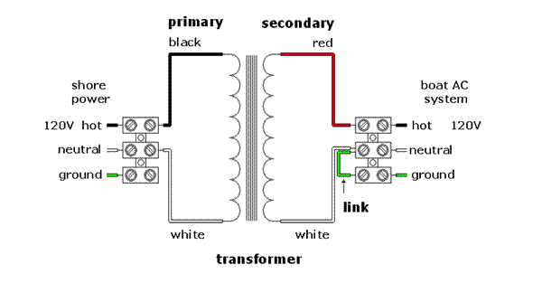 Boating Transformers - Technical Notes